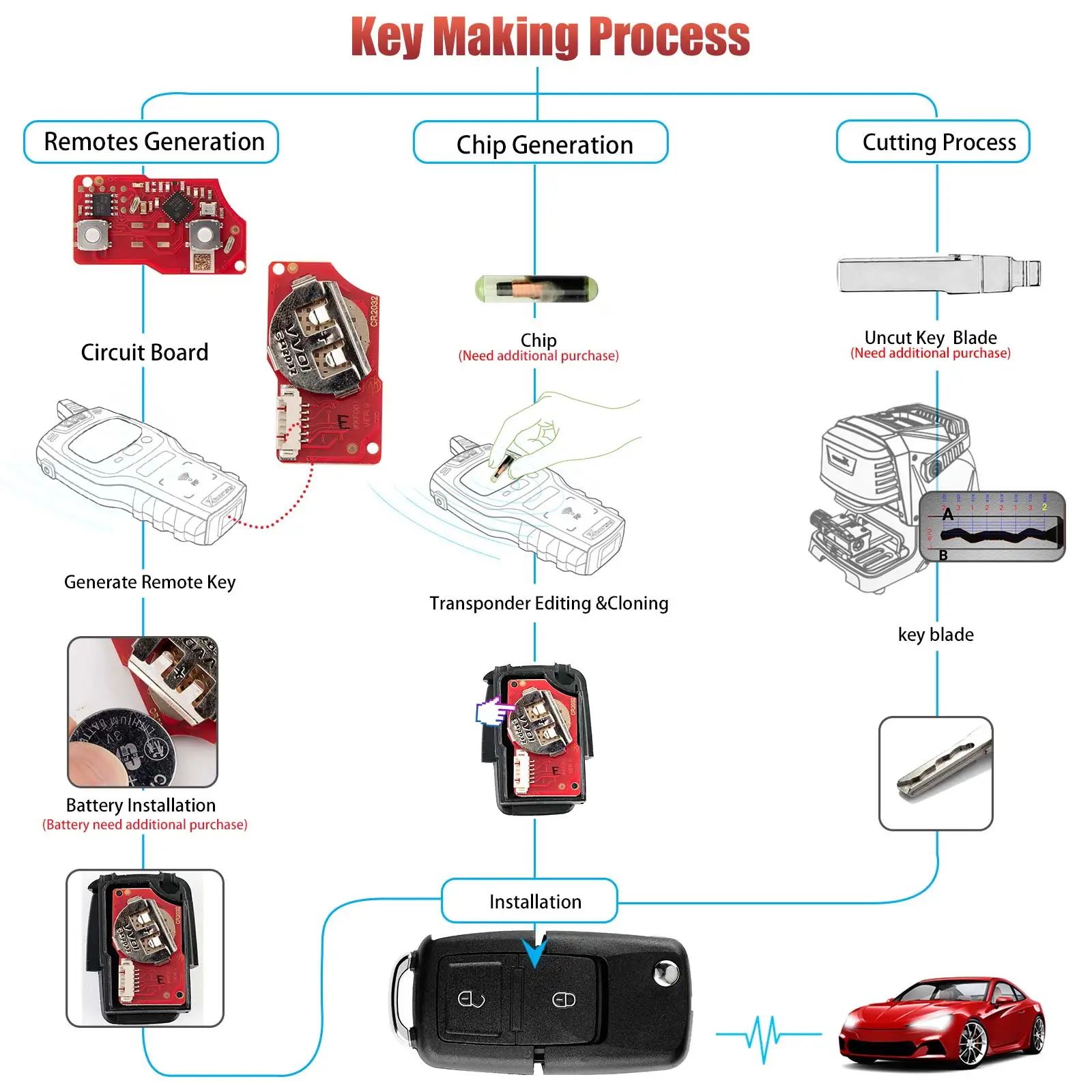 Xhorse XKB528EN Wire Remote Key B5 Style 2 Buttons Work With MINI Key Tool/VVDI2 5pcs/lot