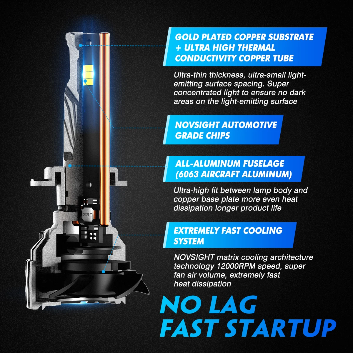 NOVSIGHT H7 Led 140W 30000LM H4 LED Canbus Lamp H11 H8 H9 9005 HB3 9006 HB4 H13 9007 9004 Super Bright 6500K Car Headlight Bulbs