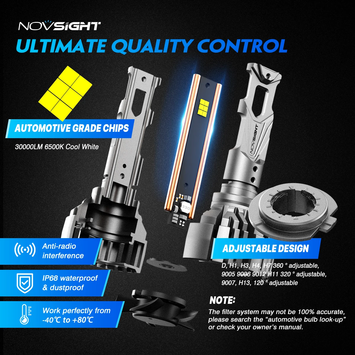 NOVSIGHT H7 Led 140W 30000LM H4 LED Canbus Lamp H11 H8 H9 9005 HB3 9006 HB4 H13 9007 9004 Super Bright 6500K Car Headlight Bulbs