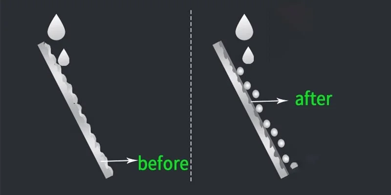 HGKJ S2 Car Glass Coating Agent Anti-rain Waterproof Spray Rain Remover Car Windshield Water Repellent Auto Accessories