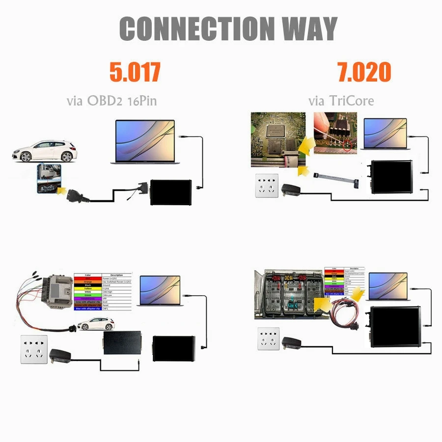 KESS Online Red V2.80 V5.017 V2 KTAG 4LED V7.020 V2.25 No Token OBD2 Manager V7.020 OBD2 V2 ECU Programmer Scanner
