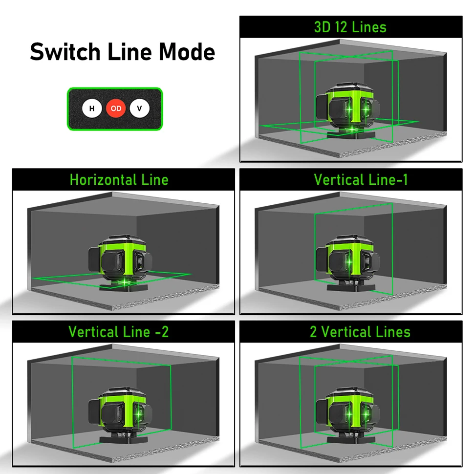 CLUBIONA IE12S Laser Level 12 Lines 3D Self-Leveling 360 Horizontal And Vertical Cross Super Powerful Green Laser Beam Line