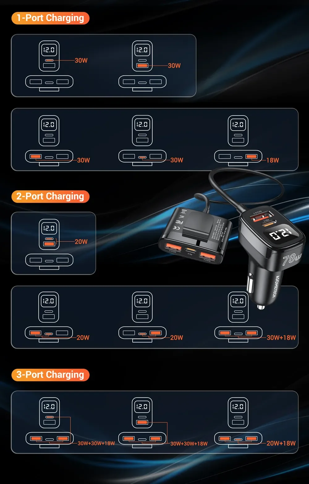 ASOMETECH 78W USB Car Charger 5 Ports QC3.0 PD3.0 SCP USB Type C Quick Charger For iPhone Samsung Tablet Xiaomi Car USB Charger