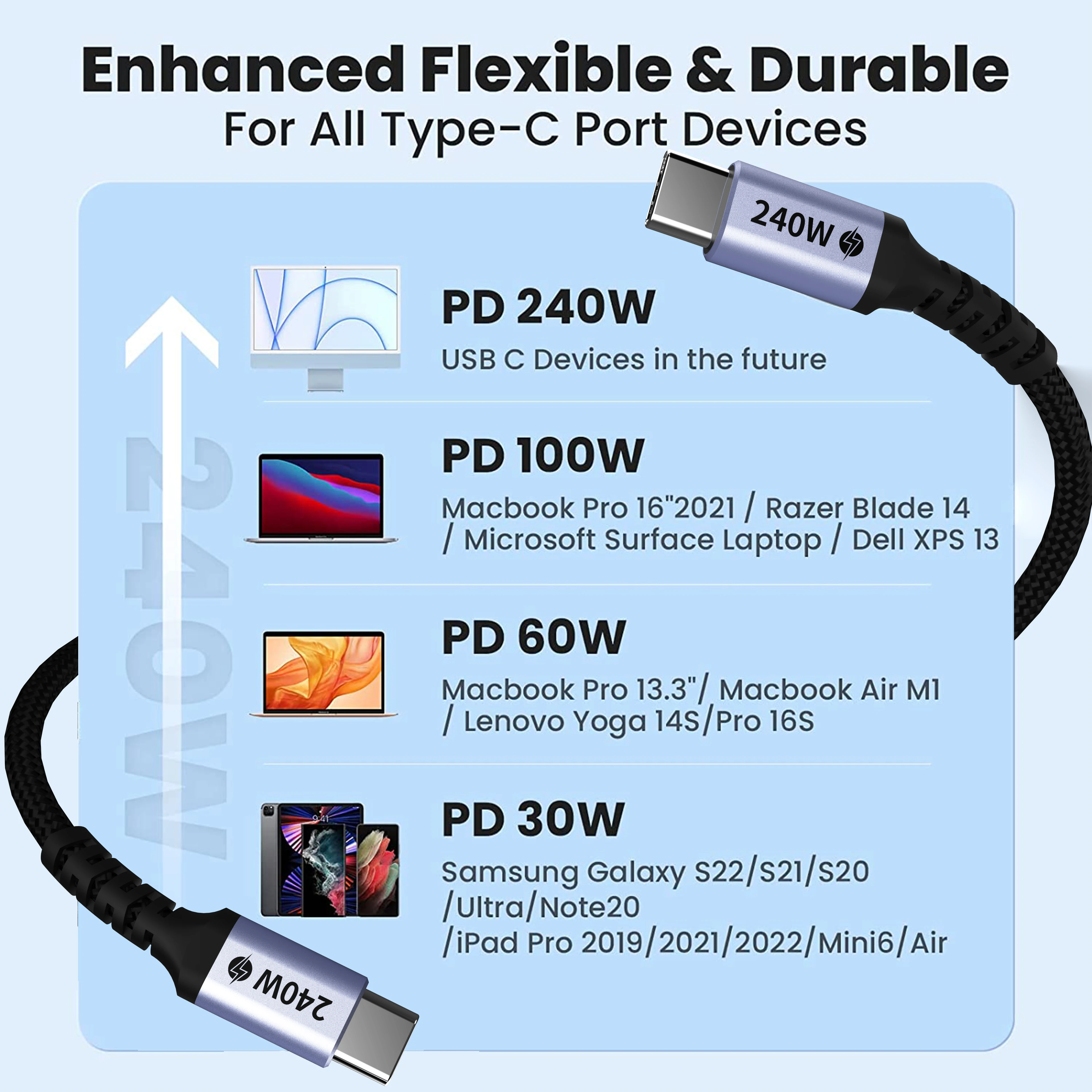 CYANMI 240W USB C To USB Type C Cable USBC PD Fast Charging Cord USB-C TypeC Cable 3M For iPhone 15 Pro Max Macbook Samsung POCO