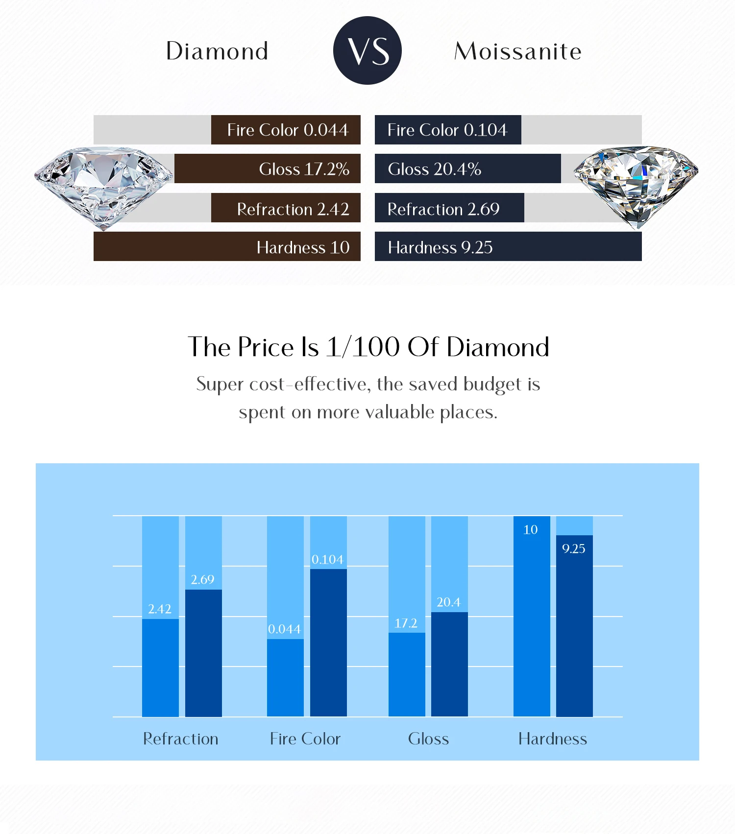 MODIAN 1.00CT Moissanite Earrings For Women 925 Sterling Silver Classic Round Prong Setting D Color Lab Diamonds Wedding Jewelry