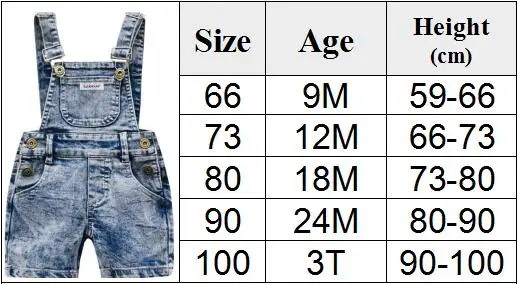 Baby Boy Girl Overalls INS Toddler Denim Jumpsuit Clothes Unisex Infant Summer All-match Casual Pants 1 2 3 Y Kid Daily Set