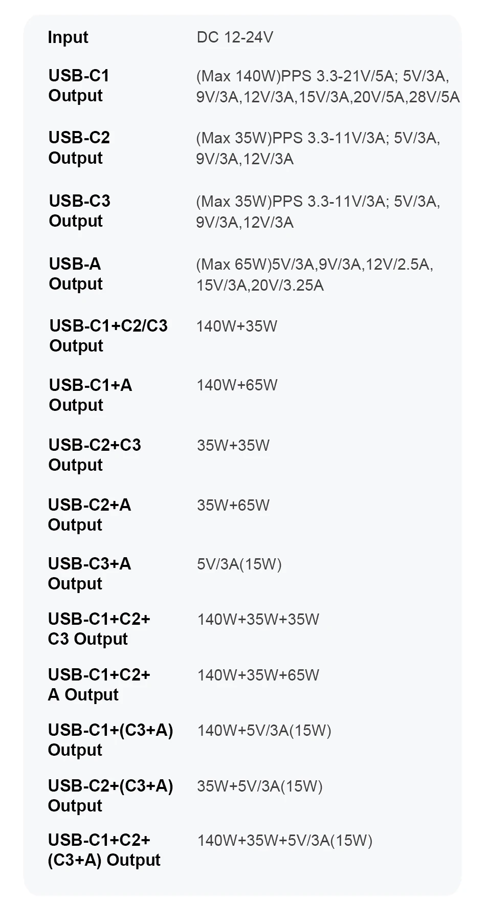 Ubigbuy 240W Car Charger PD 3.1 140W 100W PPS 45W Super Fast Charging USB C Car Phone Adapter for MacBook Pro iPhone 15 Samsung