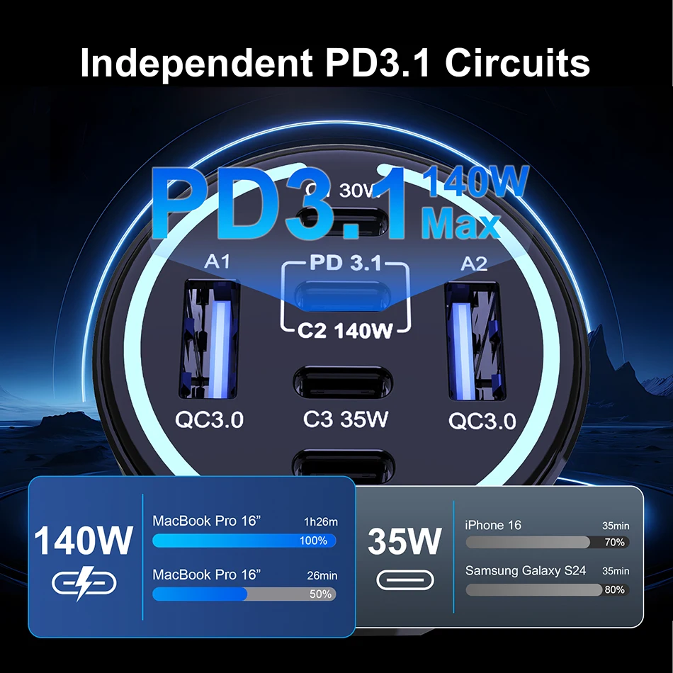 Ubigbuy 240W Car Charger PD 3.1 140W 100W PPS 45W Super Fast Charging USB C Car Phone Adapter for MacBook Pro iPhone 15 Samsung