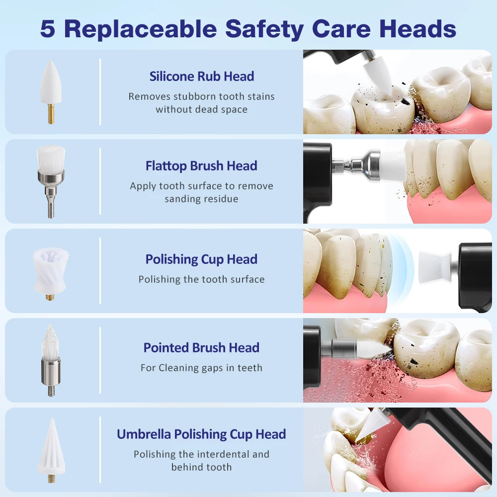 Electric Tooth Polisher 4 Modes Dental Tartar Remover Plaque Stains Cleaning Teeth Whitening Cleaner Tool Calculus Removal
