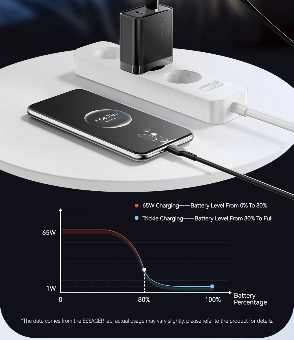 Essager 65W GaN Charger QC 4.0 PD 3.0 Type C USB Charger for iPhone 15 14 13 Pro Max Samsung Xiaomi MacBook Laptop Fast Chagers