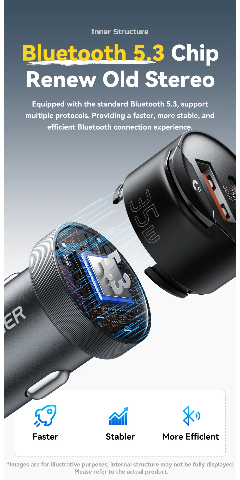 Essager Bluetooth 5.3 Car Charger 3.5mm AUX Adapter PD35W QC30W Car Fast Charger for iPhone 16 15 Pro Huawei Xiaomi Samsung iPad
