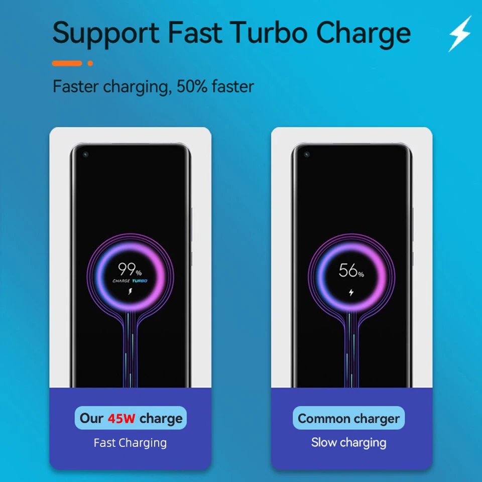 Original XIAOMI 45W Turbo Charge Charger Type A Power Adapter Poco X7 M7 Pro Plus X5 X3 F3 M2 Pad 5 6 Redmi Note 15 14 13 10t 9