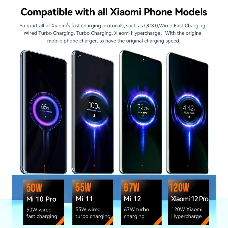 120W Fast USB Charger for Xiaomi 11 12 13 14 Redmi Note 11T 12 12T 13 14 Pro POCO F4 F5 X4 X5 X6 Type C Turbo Charging 6A Cable