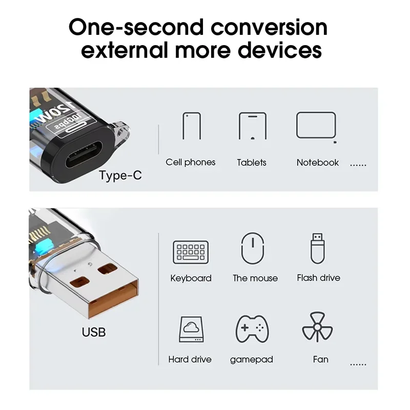 8Pcs 120W USB 3.2 OTG Adapter Female to Type C Male Fast Charging Cable for iPhone 15-17 Samsung Laptop PC - USB-C Connectivity