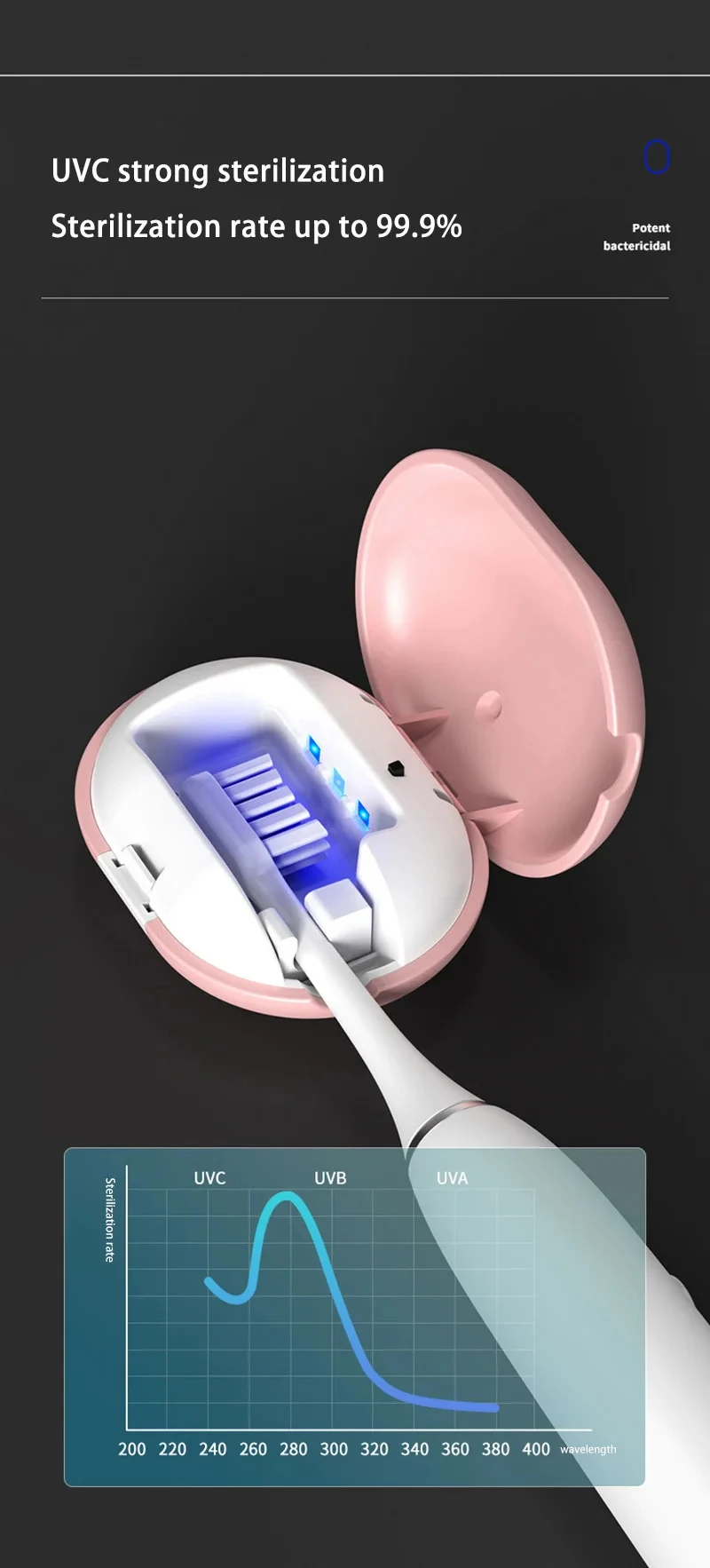  Portable Travel Toothbrush Sterilizer Home Bathroom Toothbrush UV Sterilization Toothbrush Box Holder USB Rechargeable