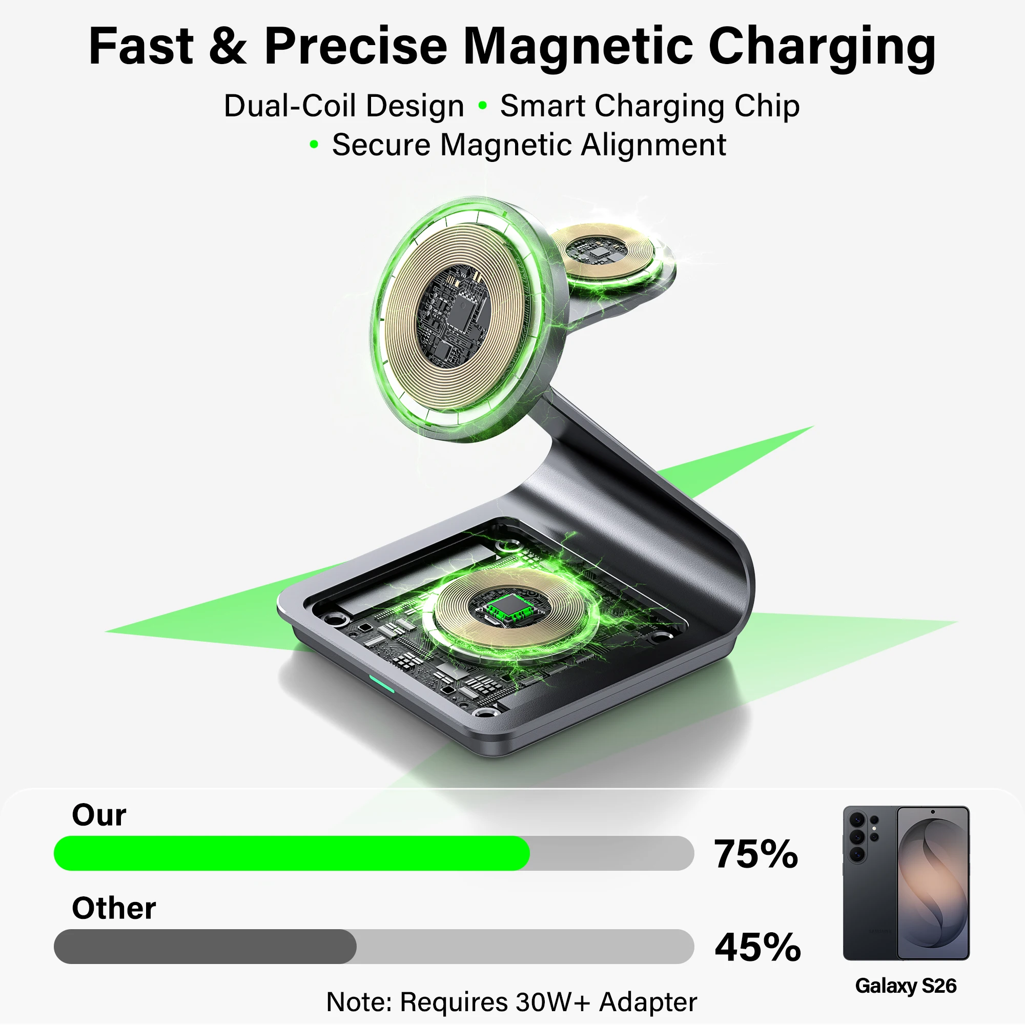 Bonola Magnetic 3 in 1 Wireless Charger Station for Samsung S24 Ultra/S25/26 Fast Charging Stand for Galaxy Watch 9/8/7/6/Buds