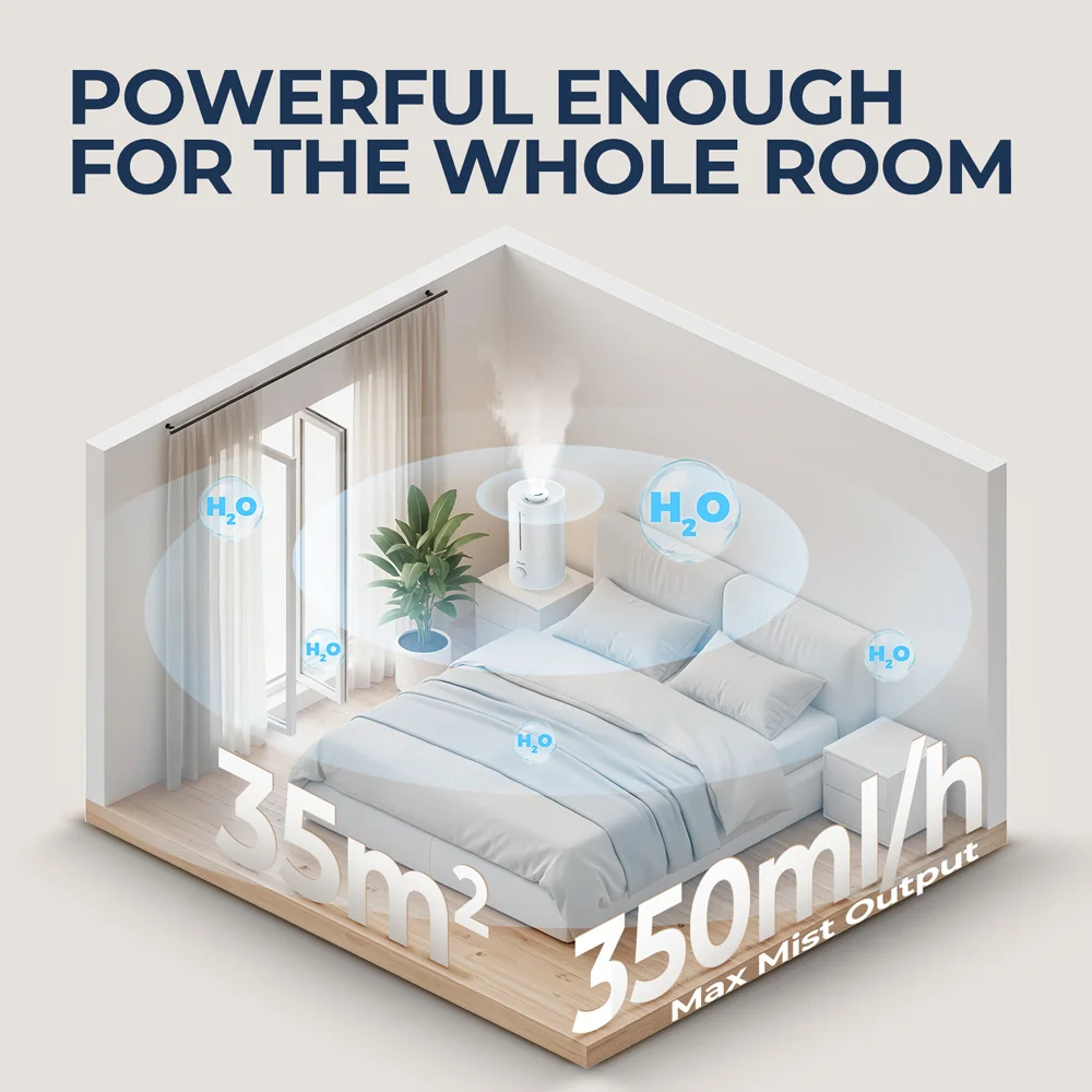 ROUNY Air Humidifier, 4L Large Capacity Ultrasonic Humidifier with Low Water Protection, 360° & Quiet & BPA-Free, White