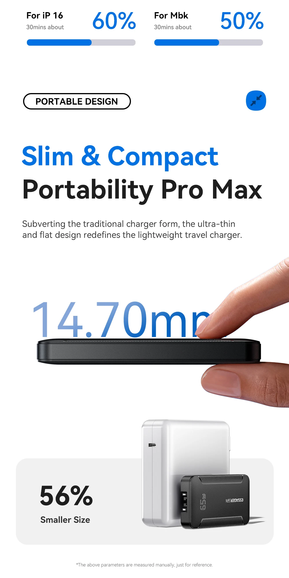 Essager Ultra Thin 65W GaN Pro Travel Charger Quick Charge 4.0 PD3.0 Portable Type C Charger For iPhone Samsung Macbook Laptop