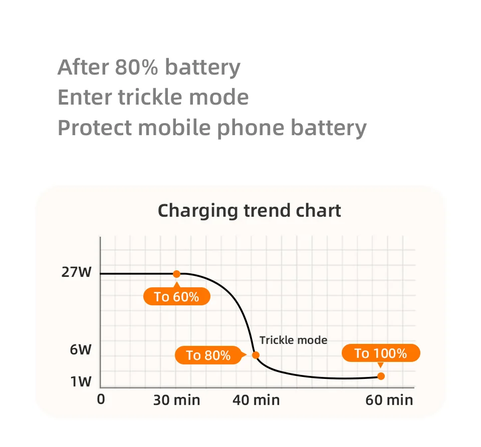 PZOZ For usb c to type c lightning magnetic cable Fast Charging iPhone iPad MacBook Charger mobile phone cables organizer bag