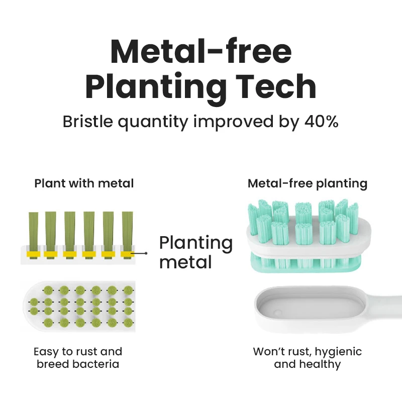 For Xiaomi Mijia T300/T500/T700 Replacement Brush Heads with Caps Sealed Package Soft Heads For Sonic Electric Toothbrushes