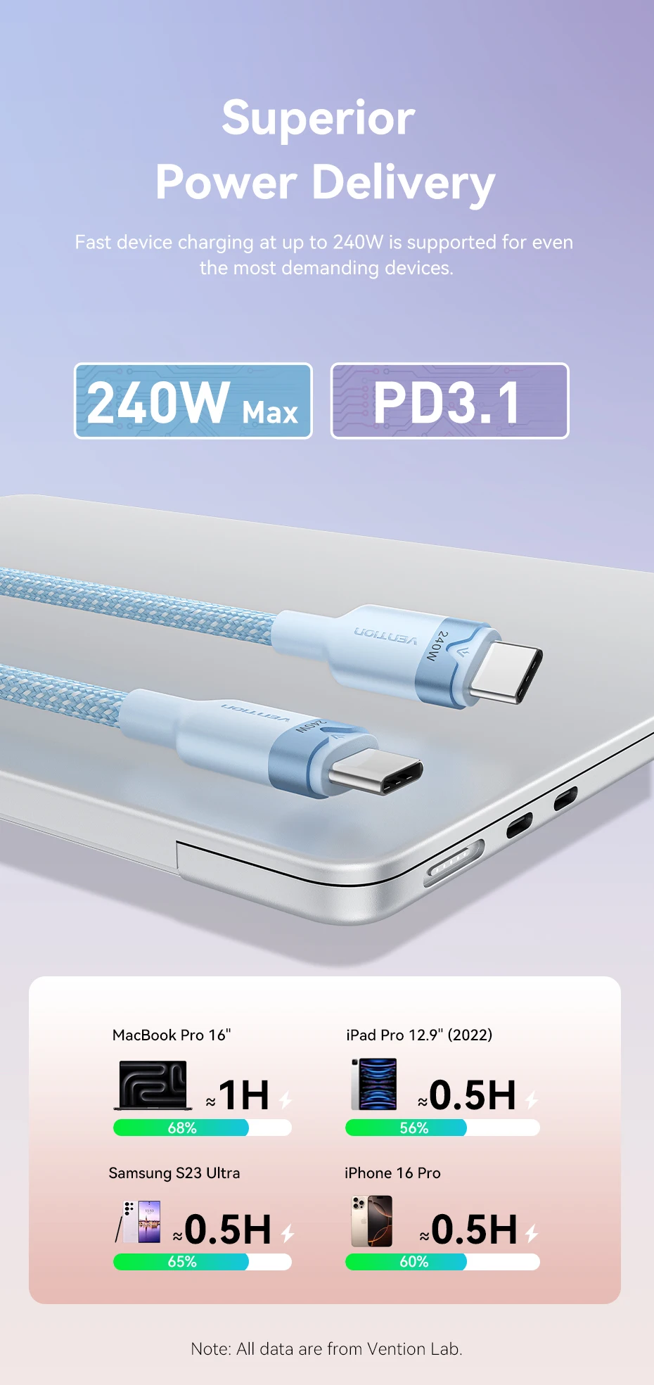 Vention 240W Cable USB Cto Type C Cable Fast Charging Cord USB-C PD3.1 for iPhone 17 16 15 Pro Max Samsung S24 Xiaomi 17 Macbook
