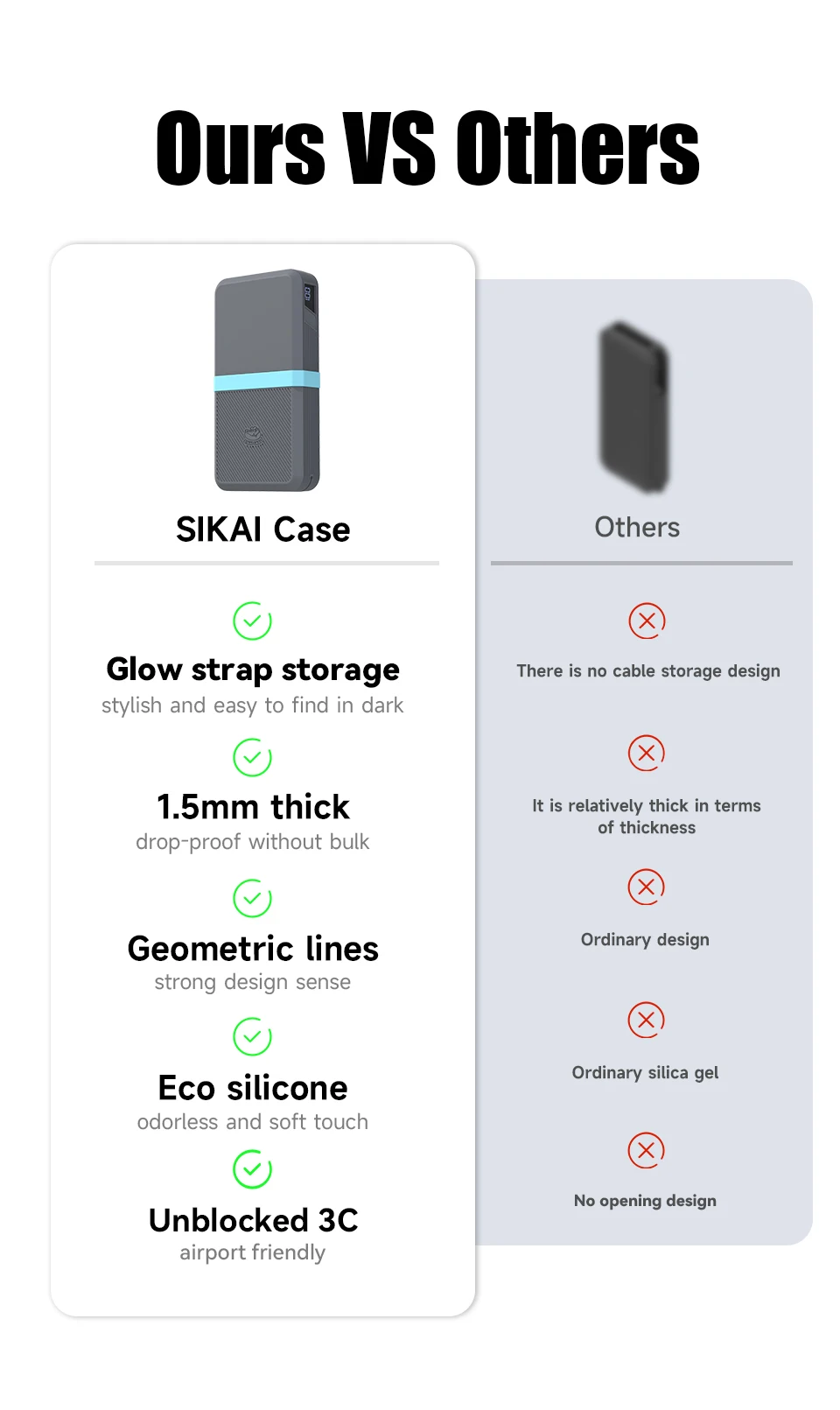 SIKAI Silicone Case for UGREEN 145W 25000mAh Power Bank Shockproof Cover with Precise Cutouts