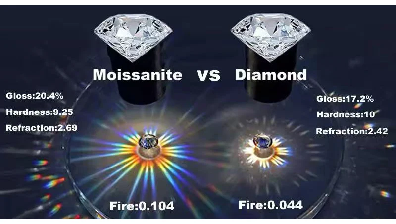 Sola-Bling 100% Pass Diamond Tester 5ct Moissanite Ring 925 Sterling Silver Rings for Women Fashion Elegant Gift Party Jewelry