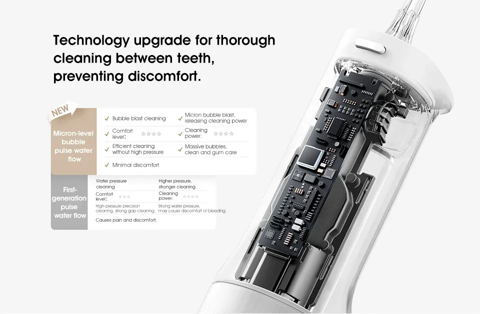 Mijia MEO701/MEO705 Portable Oral Irrigator Dental Teeth Whitening Flosser Tooth Cleaner Waterpulse Water Thread Teeth