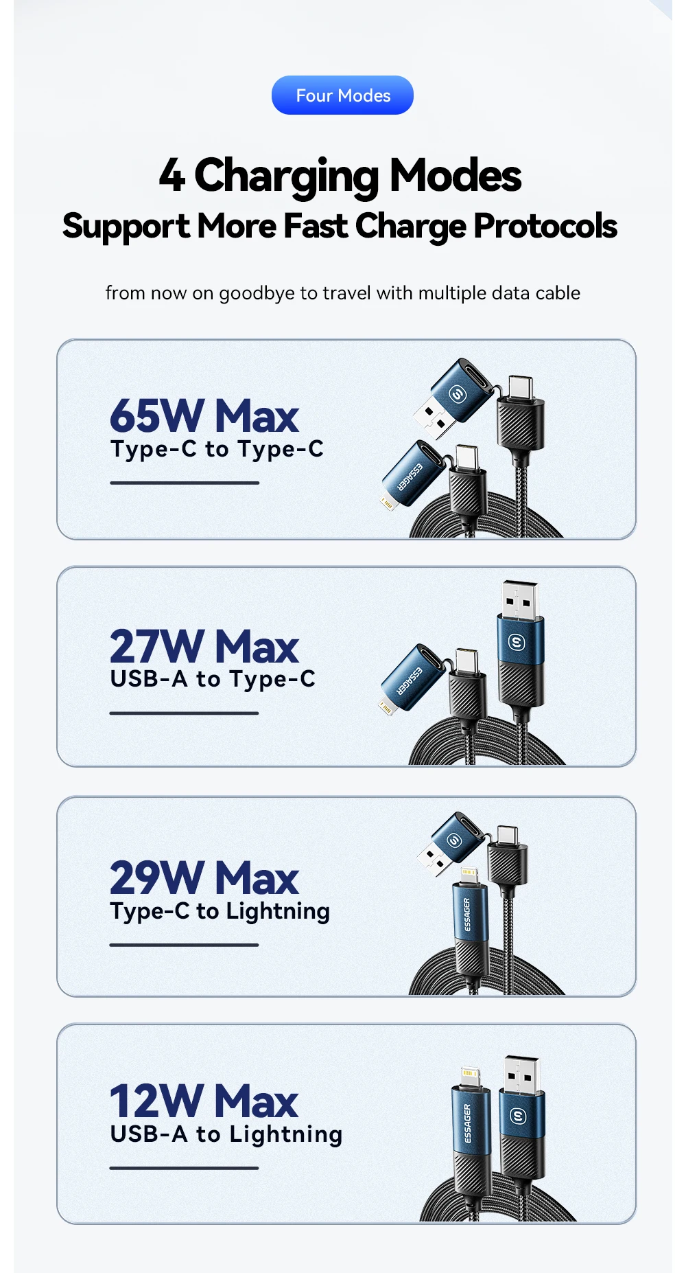Essager 4 in 1 USB Cable Type C 65W PD Fast Charging Wire Type C To Type C Cable For iPhone 16 15 14 Pro Max iPad HUAWEI Xiaomi