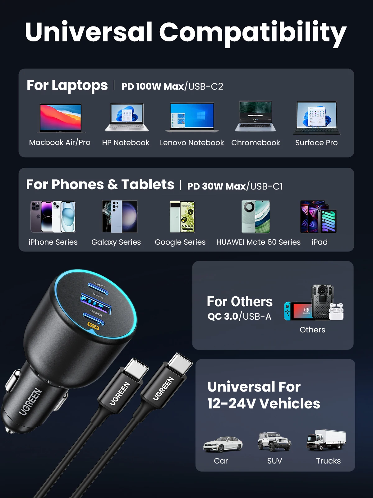UGREEN 130W USB C Fast Car Charger with PD Cable for For Xiaomi iPhone 17 Samsung Galaxy S24 Laptops Fast USB C Car Charger QC4