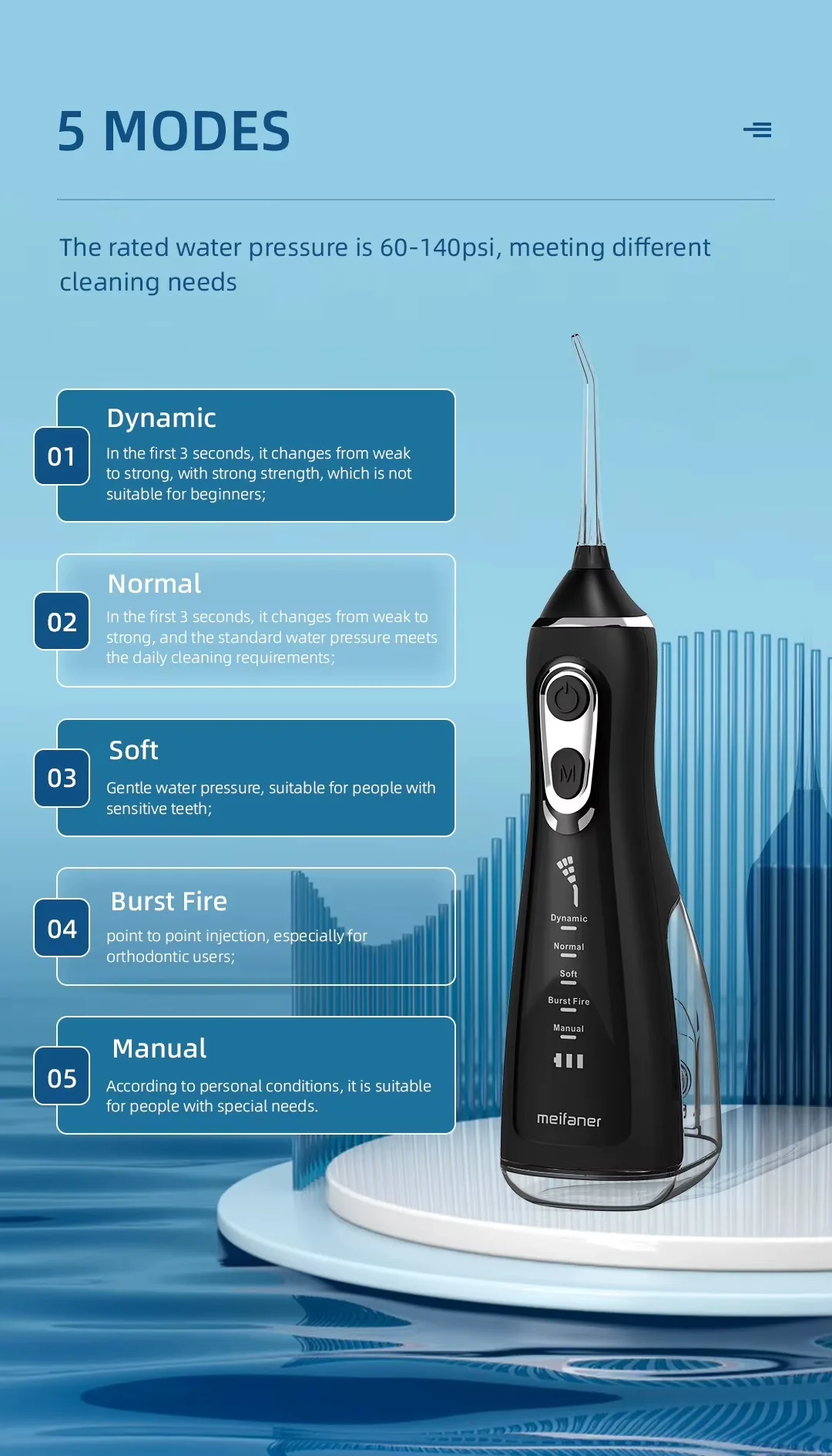 Portabal Electric Oral Irrigator Waterproof Intelligent Water Flosser 5-speed Adjustment Teeth Cleaner Mouth Washing Machine