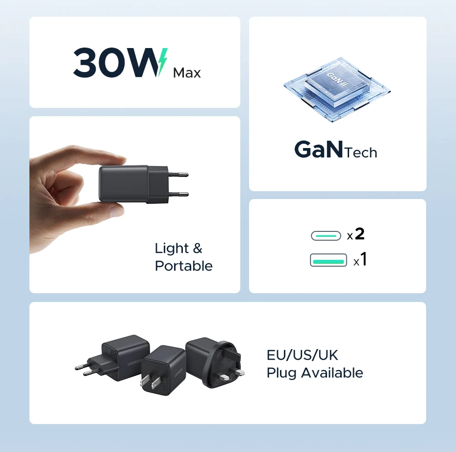 UGREEN 30W GaN Charger 3 Ports PD 3.0 USB C Charger For iPhone 16 15 14 Pro Max Samsung S25 Xiaomi Tablet iPad Air Phone Charger