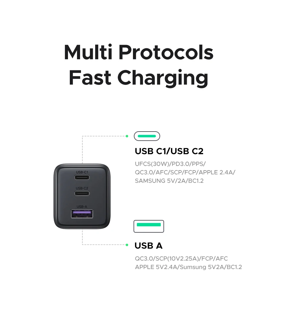 UGREEN 30W GaN Charger 3 Ports PD 3.0 USB C Charger For iPhone 16 15 14 Pro Max Samsung S25 Xiaomi Tablet iPad Air Phone Charger