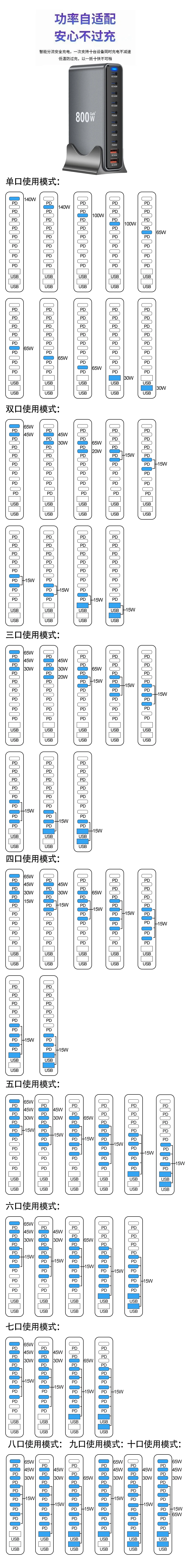 800W GaN Charger 10-Port USB C PD3.1 Fast Charging Station for iPhone 16/15 Samsung MacBook