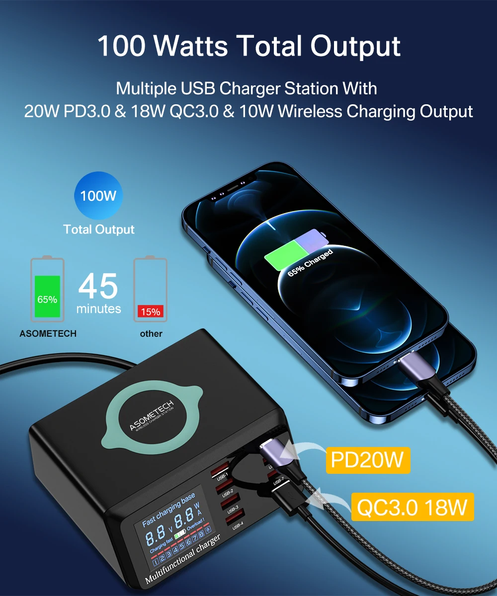ASOMETECH 100W 8 Ports USB Fast Charger Station With Wireless Charging Digital Display QC3.0 PD3.0 Phone Charger For iPhone 17