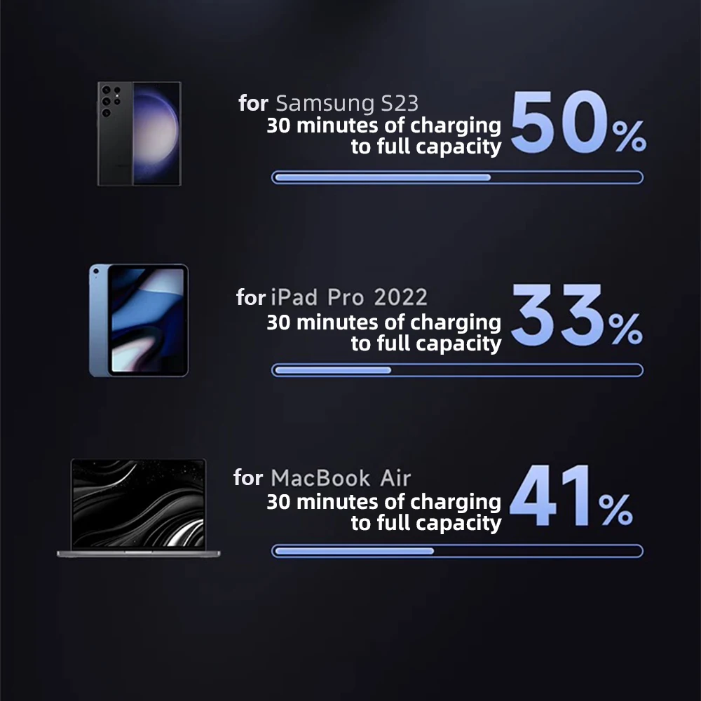 Bonola 2 in 1 For Galaxy Watch Ultra/8 Charger 60w Fast Charging for Samsung S26 Ultra/S25/S24/S23 Magnetic Watch Charger Cable