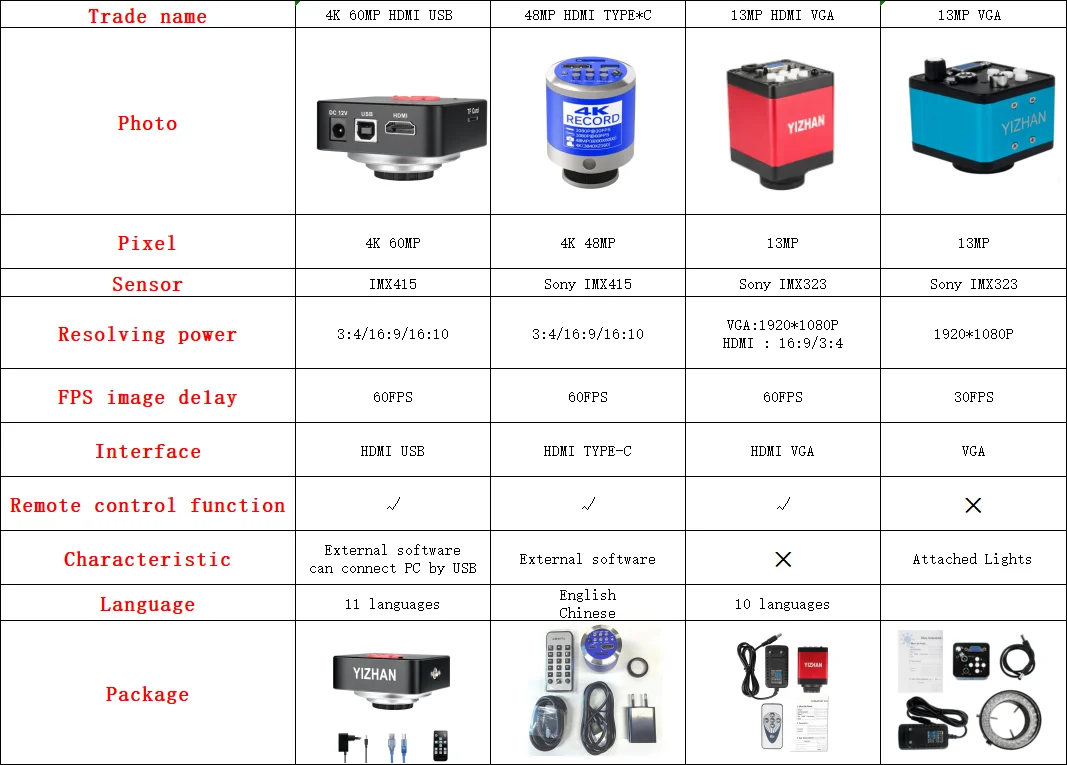 YIZHAN Desktop Industrial Digital Microscope 4K 60MP/48MP/13MP HDMI VGA USB Camera HD Electronic Magnifier Clamp type bracket