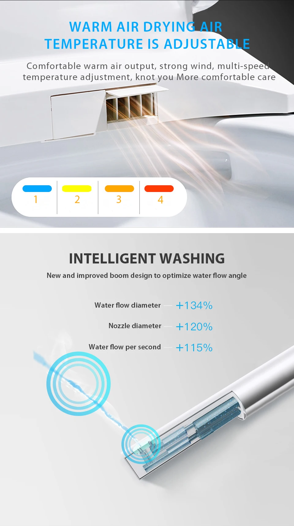 EcoFresh Smart toilet seat auto seat cover flip Electric Bidet intelligent heated toilet seat cover lighting Massage