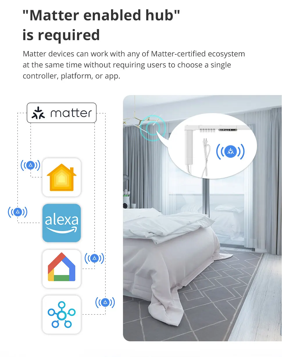 Zemismart Matter Over WiFi Electric Curtain Smart Motorized Track Kit Support HomeKit SmartThings Alexa Google Home APP Control