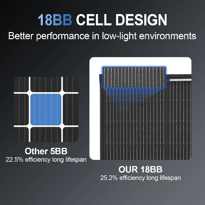(AU Stock 2-5 Days) AeternaSol 400W/200W W 25.6% High-Efficiency PV Power for Home Rooftop 18B N-Type Solar Panel 12V Monocrystalline Solar Panel 18BB Cells High Efficiency Module RV Marine Boat Caravan Off Grid Monocrystalline Solar Panels Charging 12V