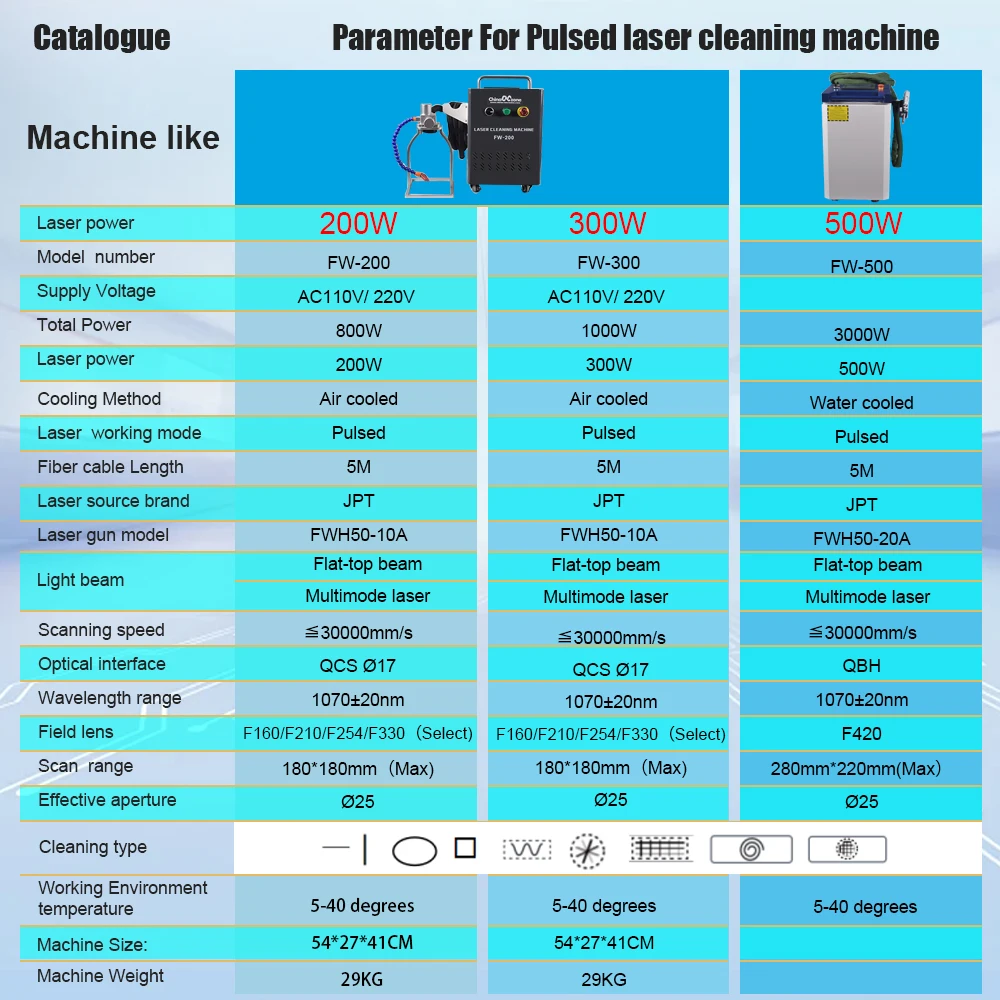 300W JPT Pulsed Laser Cleaning Machine Professional Metal Wood Rust Oil Paint Removal Air Cooling Industrial Laser Cleaner