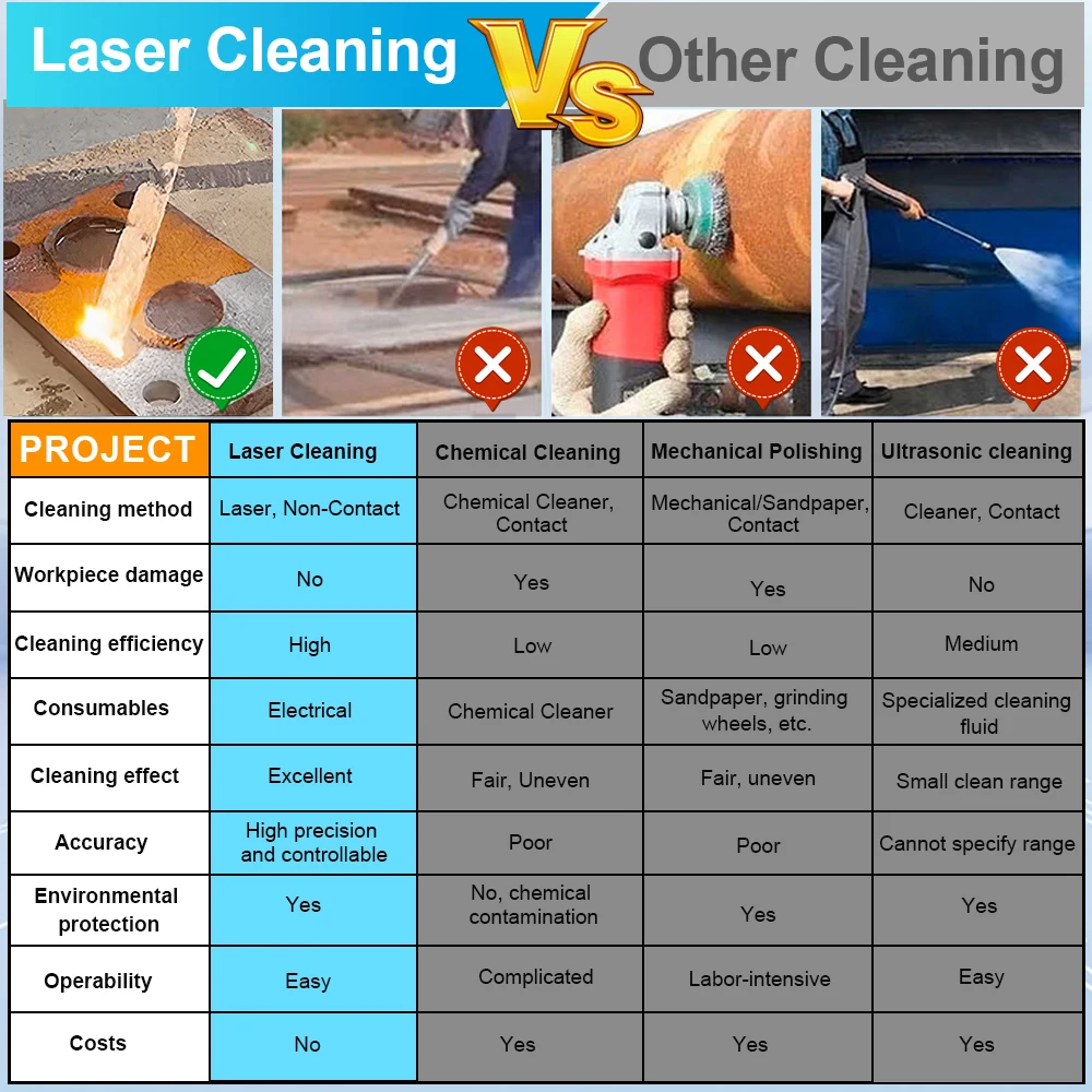 300W JPT Pulsed Laser Cleaning Machine Professional Metal Wood Rust Oil Paint Removal Air Cooling Industrial Laser Cleaner