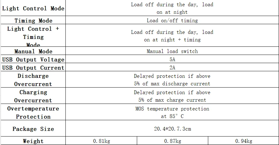 AU Stock Y&H MPPT 60A 80A 100A Solar Charge Controller 12V 24V 36V 48V LCD Display Solar Panel Battery Intelligent Regulator