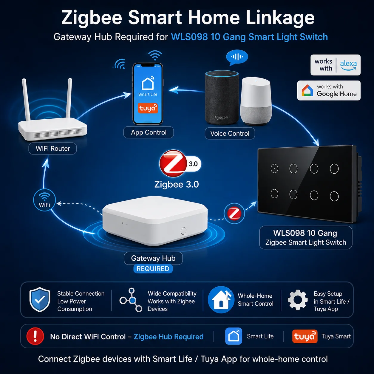 Melery 147 ZigBee Smart Light Switch TouchGlass Panel Wireless Interuptor 4/5/6 Gang Remote Control Alexa Google Home appliance