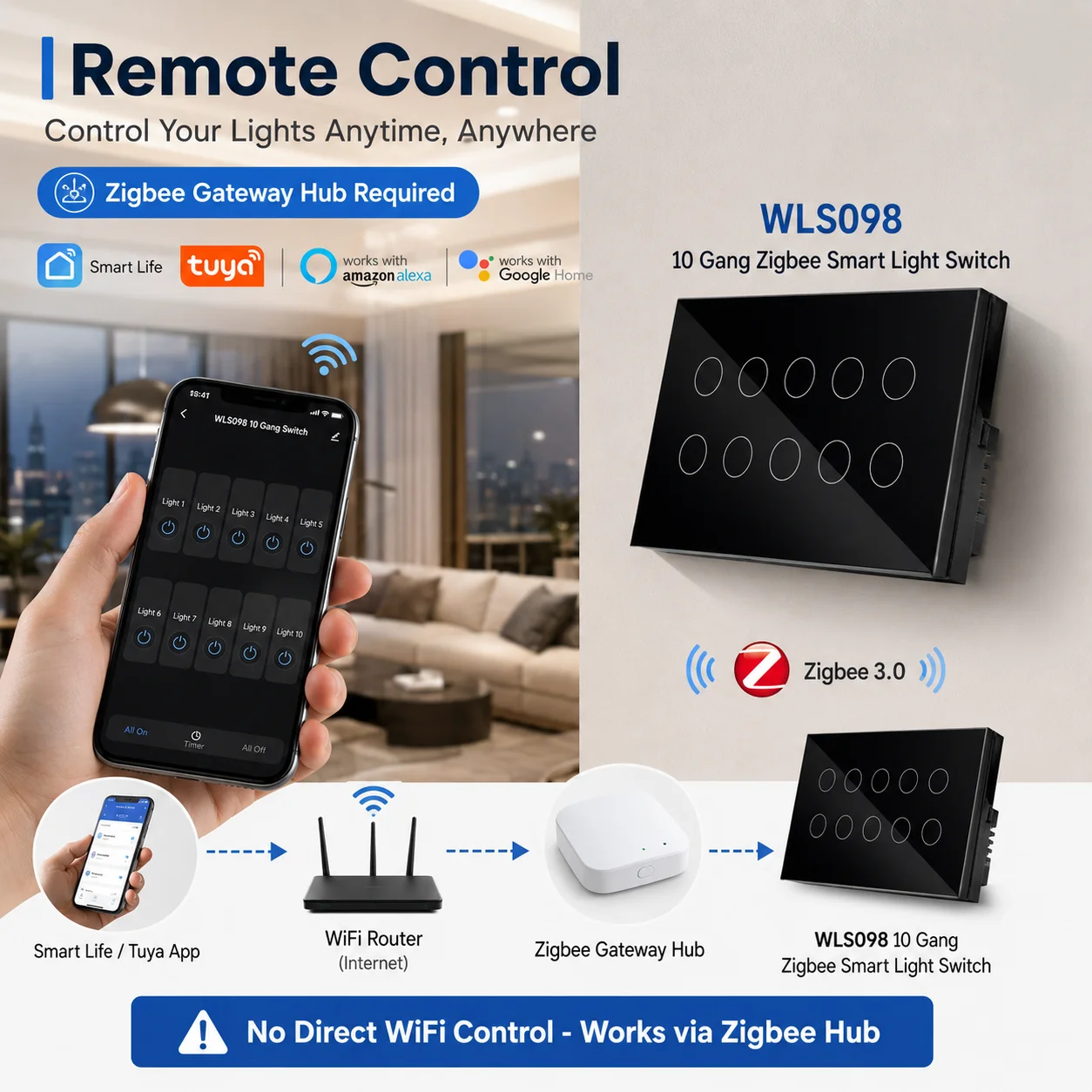 Melery 147 ZigBee Smart Light Switch TouchGlass Panel Wireless Interuptor 4/5/6 Gang Remote Control Alexa Google Home appliance