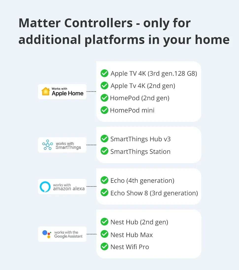Zemismart Matter WiFi Smart Electric Curtain Motor with Curtain Rail Track Wall Work with Homekit Smartthings Alexa Google Home