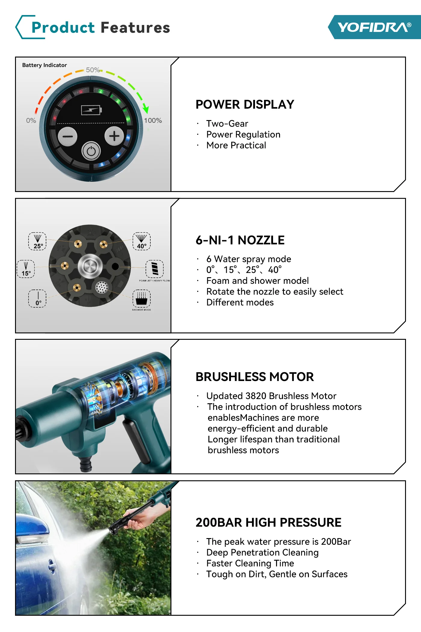 YOFIDRA 200Bar Brushless Electric High Pressure Washer + Bucket Car Washing Garden Water For Makita 21V Battery Pin Spray Gun