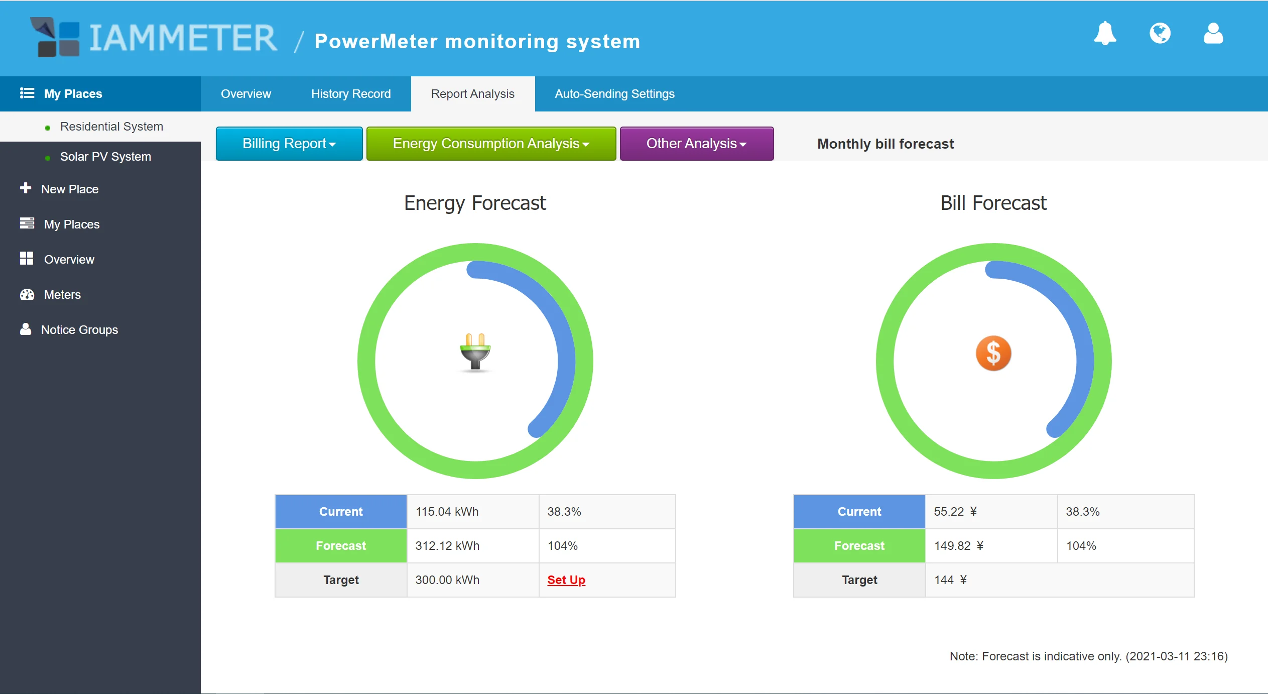 Bi-Directional Single Phase WiFi Energy Meter,MQTT,150A,Din Rail,Home-Assistant,Solar PV system ,Lifetime Basic Cloud Service