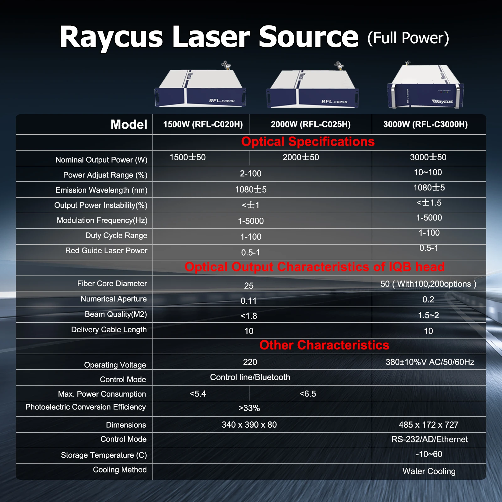 3000W Raycus Handheld Welding Machine 4 IN 1 Welding Cleaning Cutting Double Pendulum for Metal Dual Wire Feeder Fast Ship