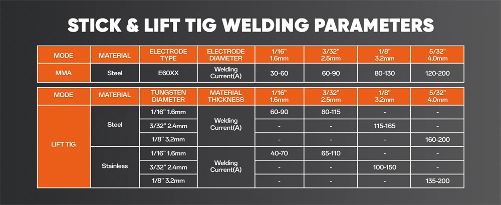 HITBOX MIG250 Aluminum MIG Welder 230V 6 in 1 Stick ARC MMA Gas/Gasless MIG LIift TIG Support Spool Gun Pulse Semiautomatic Welding Machine Synergy Welder Tool